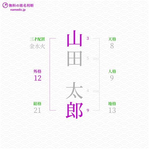 姓名外格|外格とは？姓名判断で知っておきたい用語 